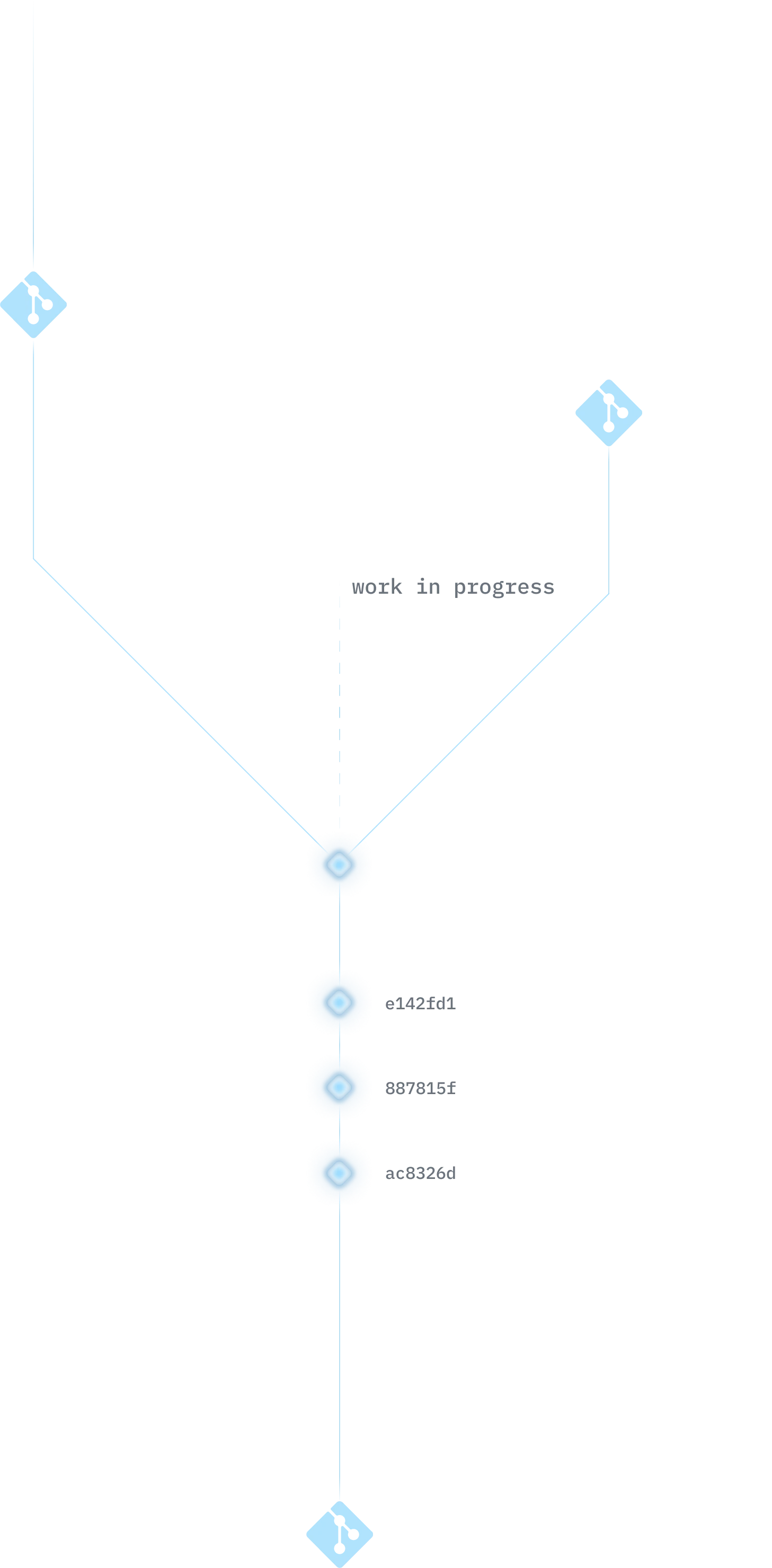 github commit graph